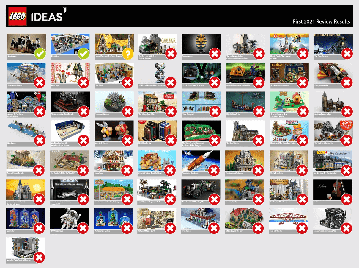 2 lego ideas winners